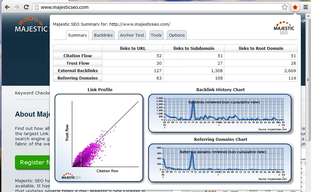 Majestic Backlink Analyzer