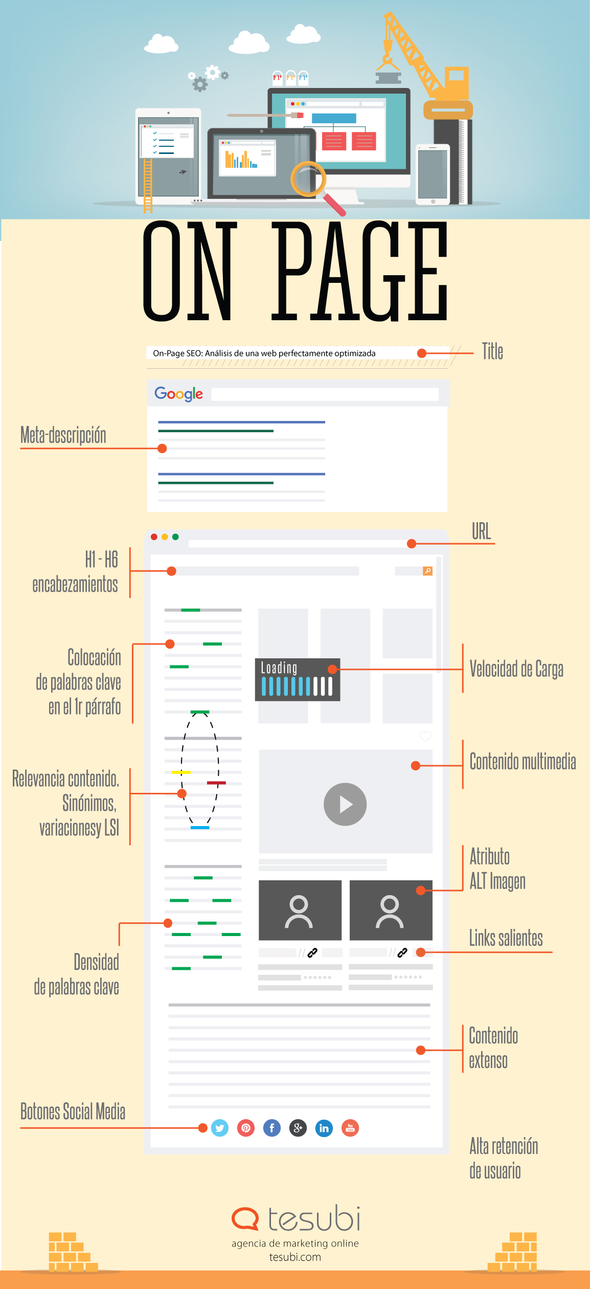 SEO On Page