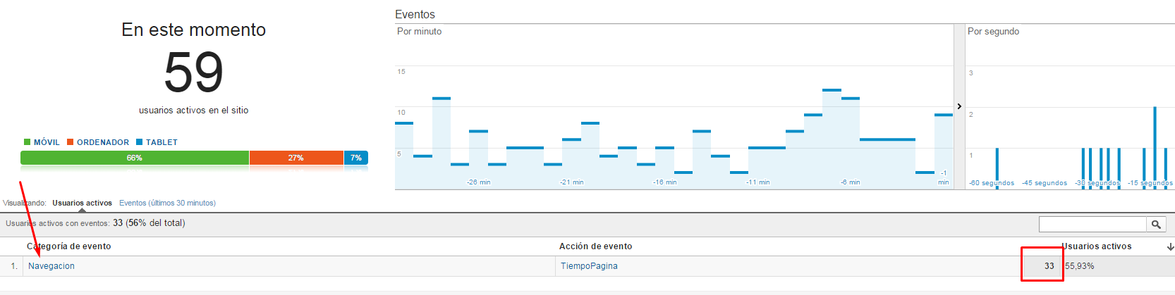 Click Through Ratio CTR