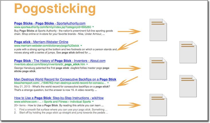 pogo sticking SEO