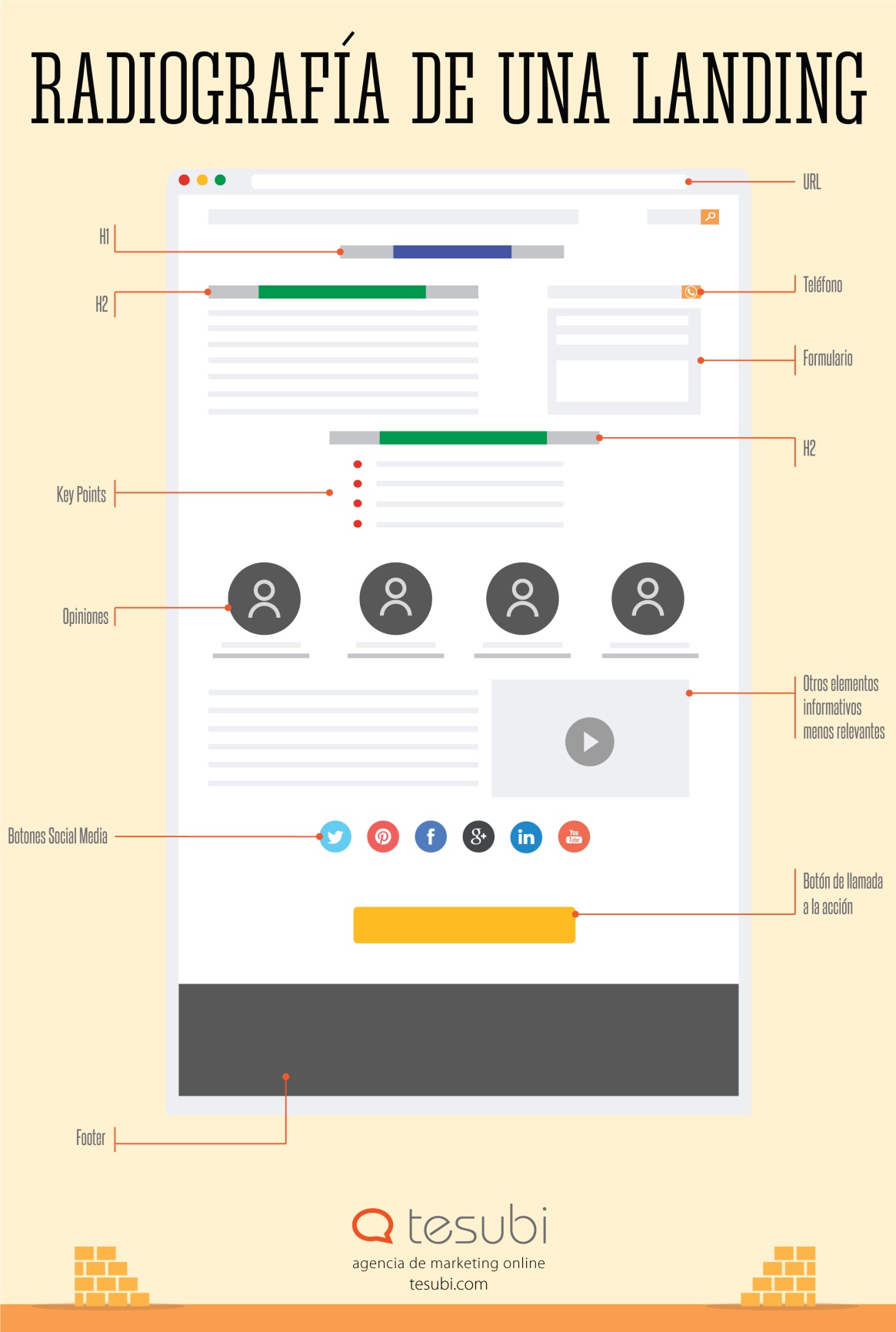 como hacer una landing page