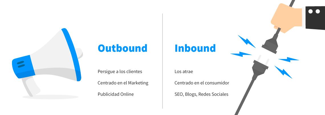 outbound vs inbound