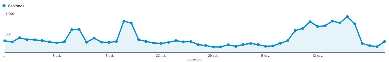 sesiones-analytics