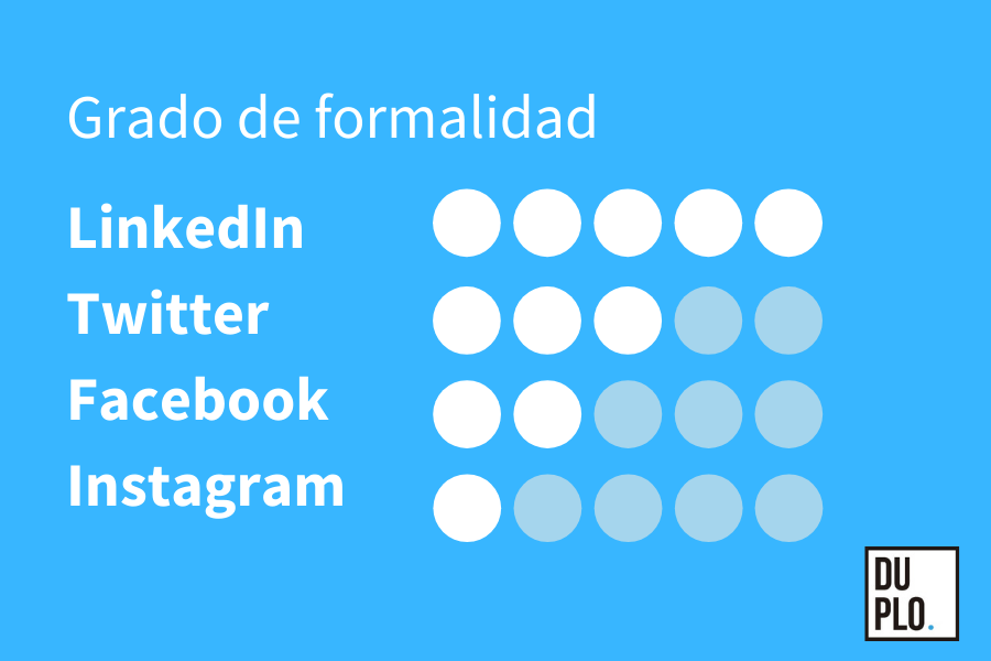 Como publicar en Linkedin