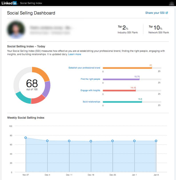 sacar partido a linkedin