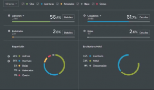 email automation resultados