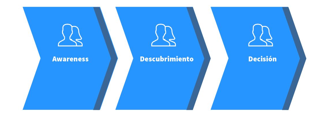 customer journey