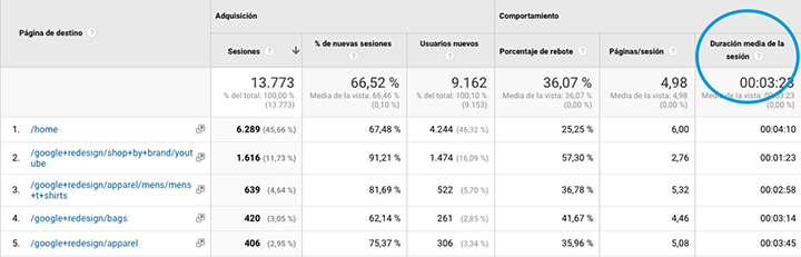 User-experience-como-mejorar-la-experiencia-de-usuario-tiempo-en-pagina