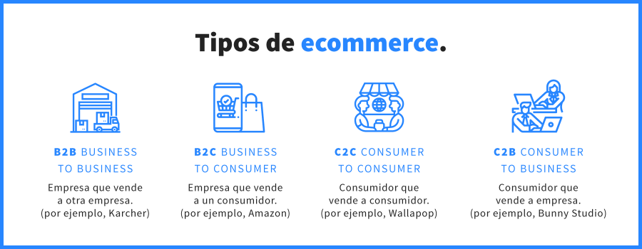 tipos de ecommerce