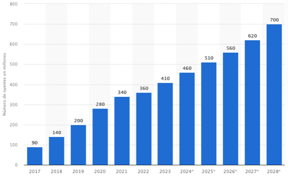 estadística del mercado de los podcast